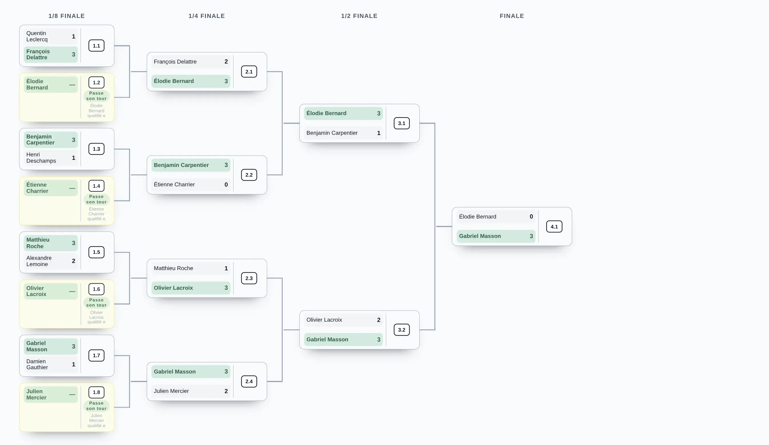 Interface de la plateforme de gestion de tournois sportifs